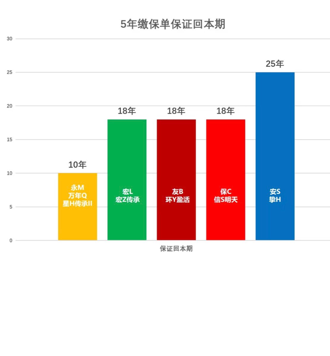 Yongming • Evergreen Galaxy Heritage II Insurance63687585784450112