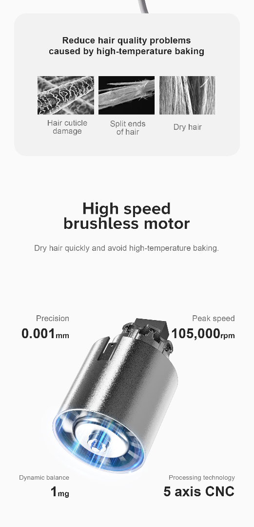 Airbot HD188A Purple EU - High-Speed Hair Dryer with 200mil Negative Ions, RGB LED Ring, Low Noise, Dual-Speed, Travel-Friendly & Stylish Design62884946924931114
