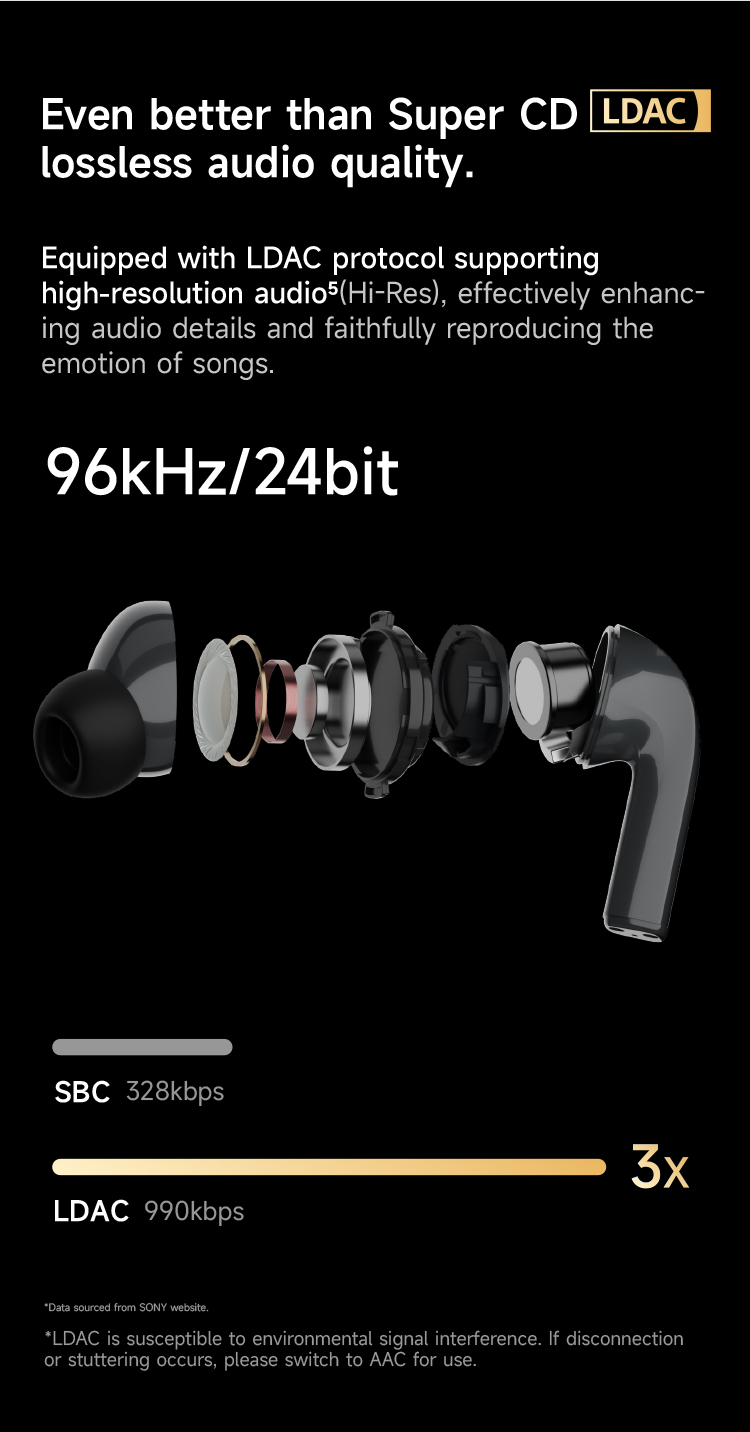 ROSESELSA EarFree i5 Wireless Earbuds Hybrid Active Noise Cancellation Headphones LDAC HiFi Sound Wireless Earphones 48dB ANC IPX5 Bluetooth 5.3 Game Mode 54ms（Champagne Gold）63615273554306112