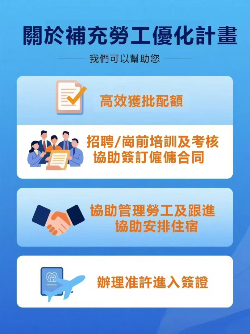 劳工优化63500889529603110